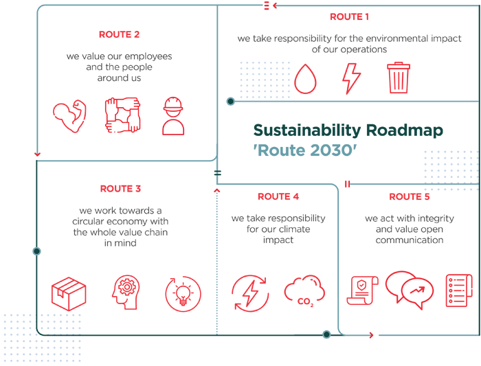 roadmap