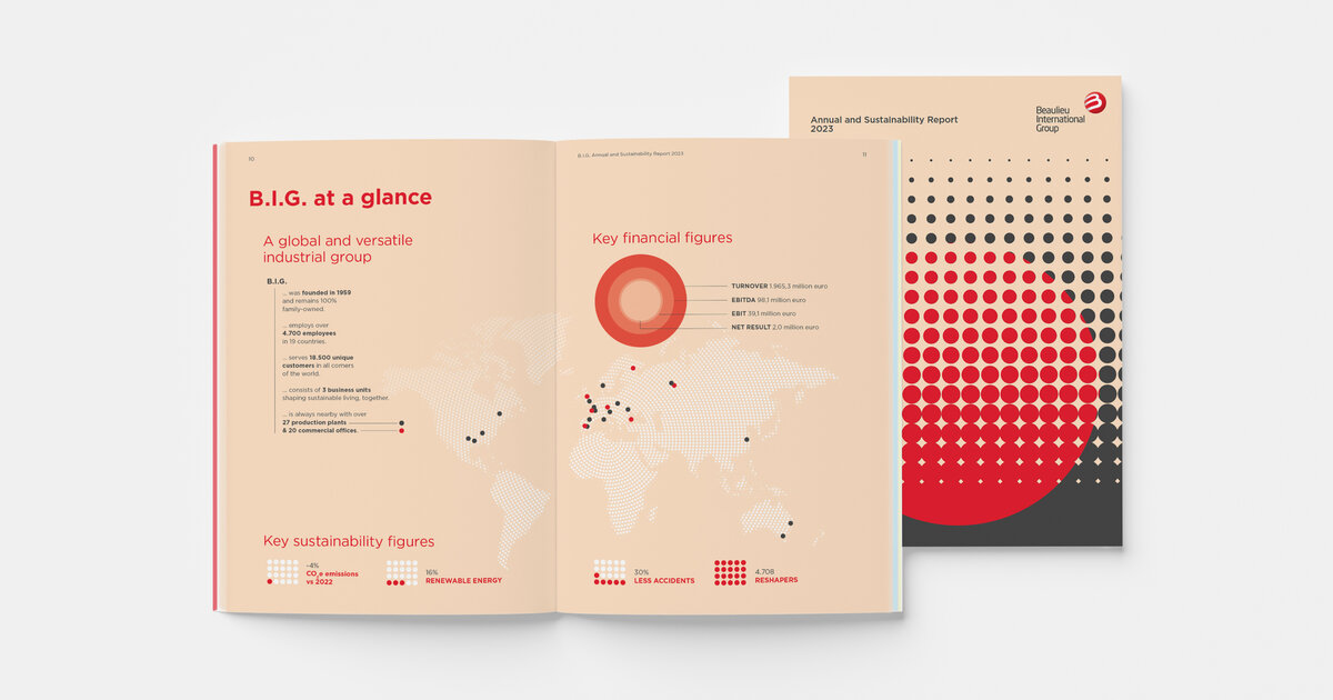 Beaulieu - Annual & Sustainability report 2023