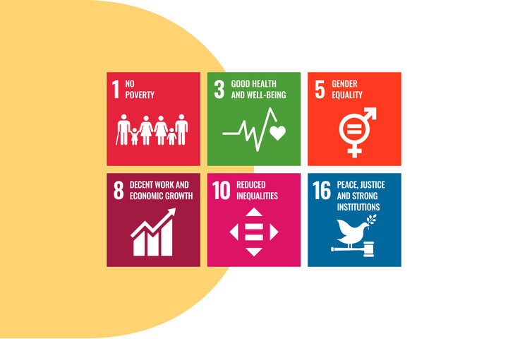 Sustainable development goals and living wages